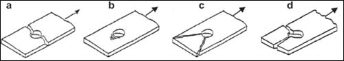Image: a, c, d are examples of material tear-out around a screw hole. Tear-out was not present on leading edge material screw holes
